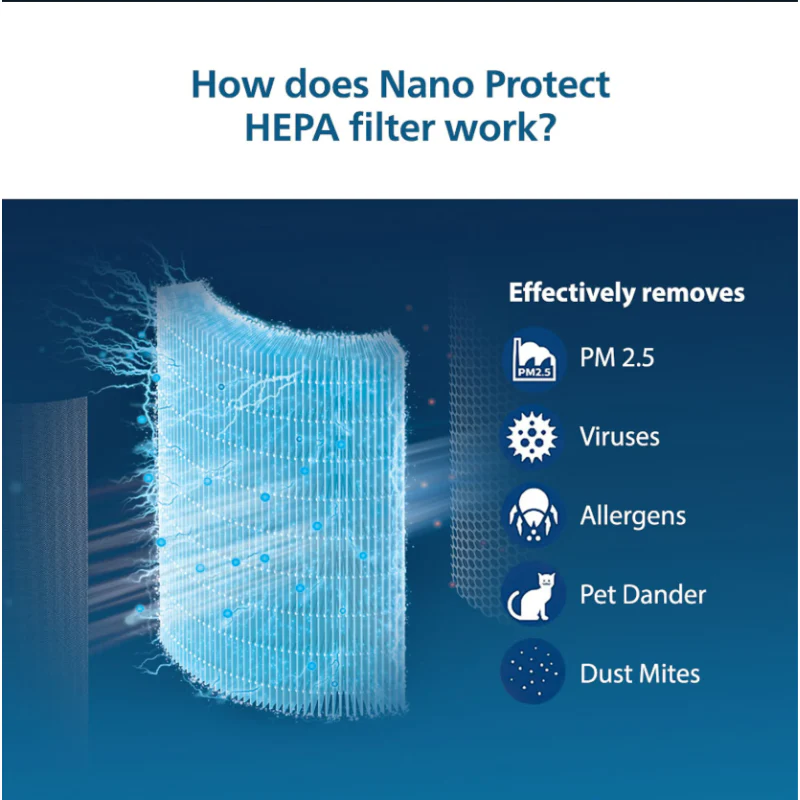 Philips Nano Protect Hepa 1000 Series Replacement Air Purifier Filter FY1410/10 for AC1215/20| AC1217/20| AC1211/20 - EMP - Image 4