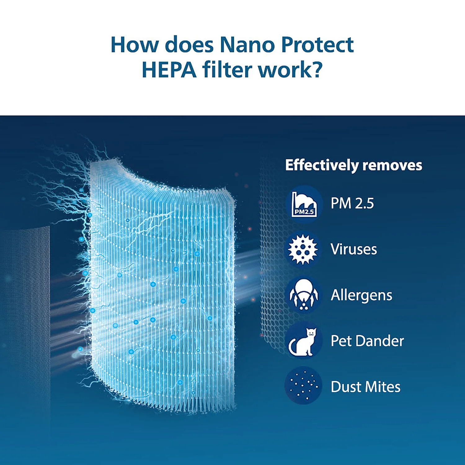Philips Nano Protect Integrated Hepa & Active Carbon 3000 Series Replacement Air Purifier Filter FY3430/10 for AC3055 and AC3059 - Image 5
