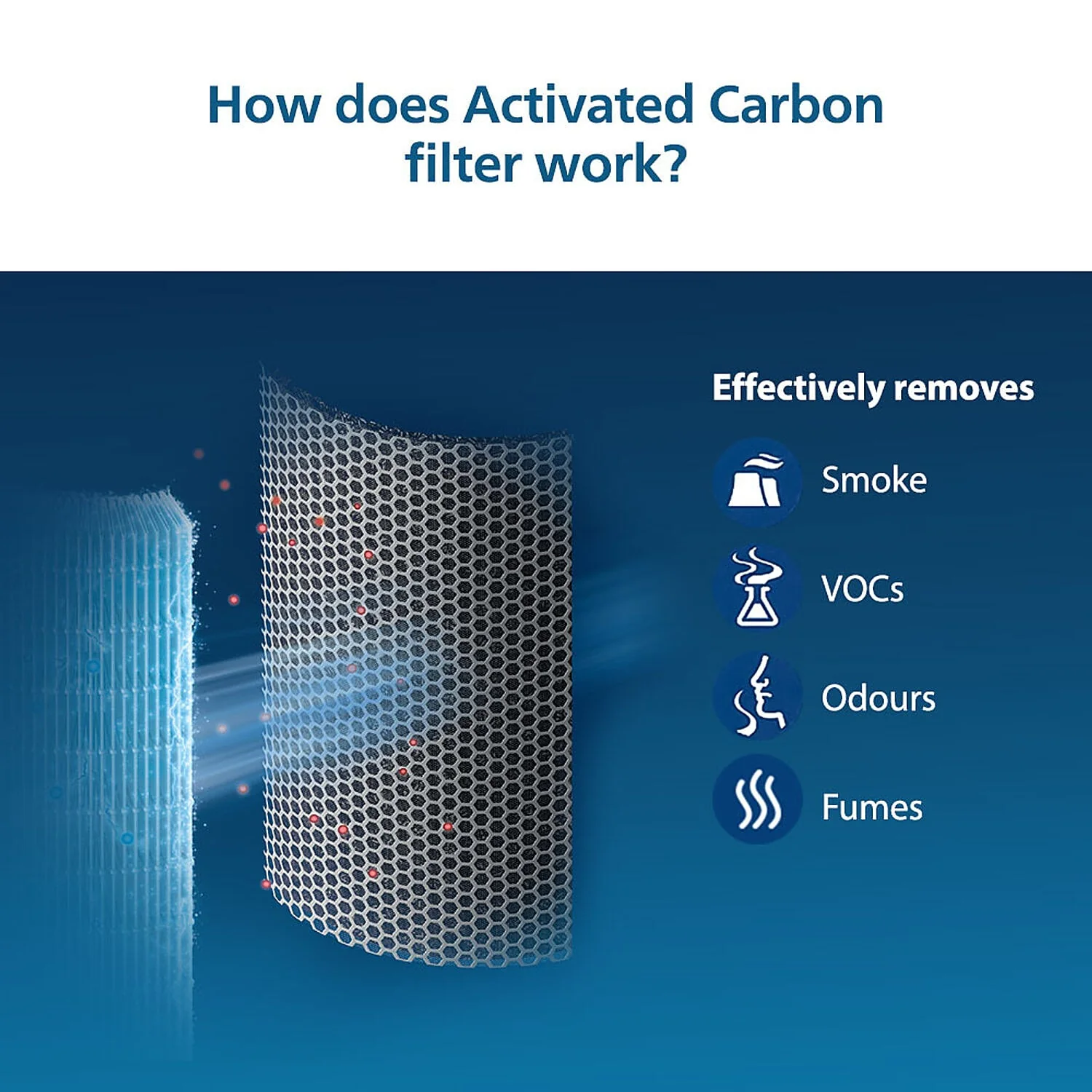 Refurbished Philips Nano Protect Integrated Hepa & Active Carbon 3000 Series Replacement Air Purifier Filter FY3430/10 for AC3055 and AC3059 - Image 6